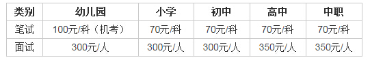 海南教師資格考試收費(fèi)標(biāo)準(zhǔn)