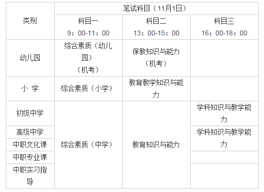 海南教師資格筆試考試科目