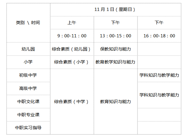 福建教師資格考試科目及時間安排