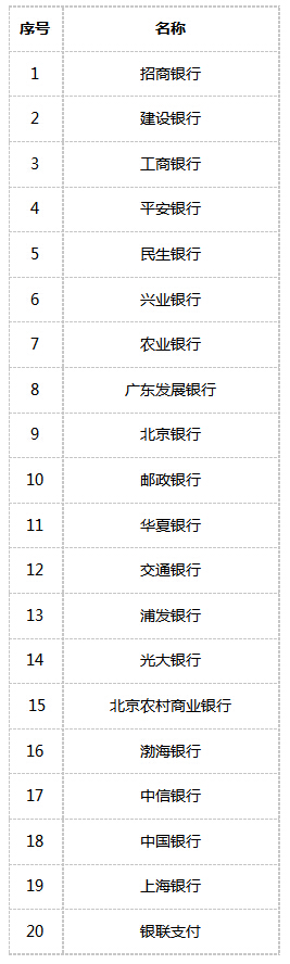 福建教師資格考試在線支付銀行列表